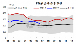 短期内PTA供应或延续去库状态