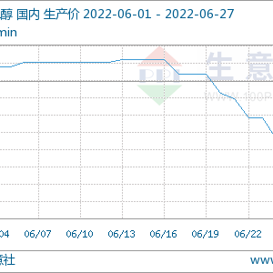 市场点评：“先稳后跌”！6月BDO行情持续走低