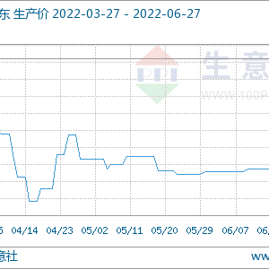 6月下旬以来，DMF市场行情稳定运行为主