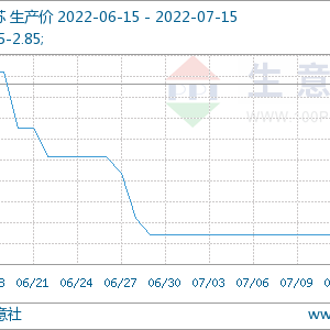 多空博弈 PA6价格震荡运行