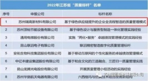 苏州瑞高成功上榜2022年江苏省“质量标杆”