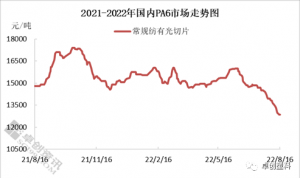 PA6：市场气氛僵持 价格大稳小动