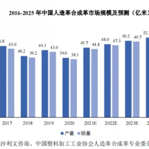 云中马IPO上市：积极推进产品研发 满足人造革合成革市场需求 ...