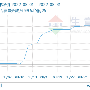 市场点评：供方利好支撑 8月TDI市场持续上调