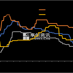 烧碱：今年8月市场需求疲软 9月价格仍有下降预期