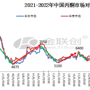 丙酮：反弹过后 市场该何去何从
