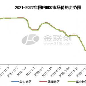 BDO：供应面利好支撑 市场重心上行