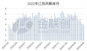 市场点评：节前丙酮现货供应量紧张，后市需关注下游需求