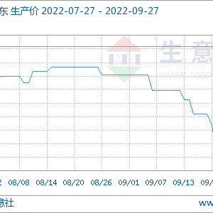 专家点评：9月第4周DMF市场行情弱势运行为主