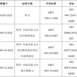 明年5月1日实施！新版《鞋号》国家标准发布