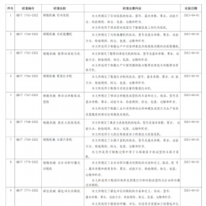 15项皮革行业标准将于2023年4月1日起实施