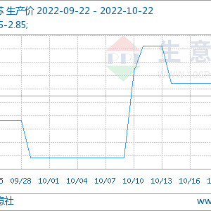 市场点评：需求不佳库存上升 PA6价格偏弱运行