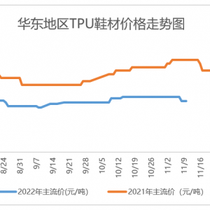 市场点评：近期TPU行情回顾与未来展望