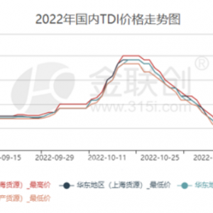 TDI：供需面僵持 市场维持低位震荡