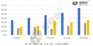 丁酮：2022年供需发展态势及2023年预期