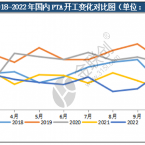 市场点评：中国PTA供应情况分析及展望