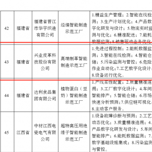 兴业科技入选2022年度智能制造示范工厂揭榜单位名单