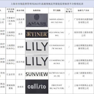 上海市监局抽检40批次皮革服装，LILY、YINER、AMASS等6批次产品不合格 ...