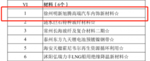 新沂：明新高端汽车内饰新材料等项目成功列入今年省级重大项目清单 ...