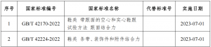 制鞋领域2项国家标准获批发布