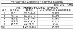 鞋业巨头华利集团继续在印尼、越南建新厂
