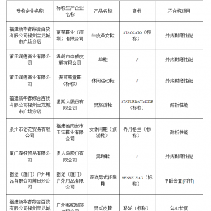 14批次不合格！福建省市场监管局公布鞋类产品质量省级监督抽查结果 ...