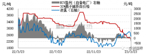 烧碱：液氯表现疲软 氯碱企业盈利不佳