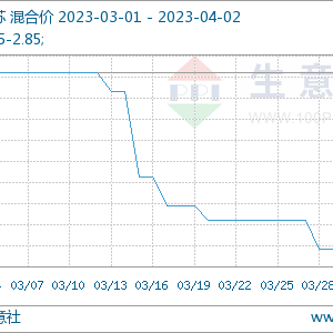 多空互现&供需博弈 PA6行情大稳小动