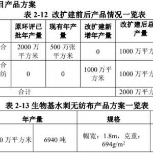 鹤山市柏拉图创新科技共计年产2000万平方米水性PU革及生物基水性PU革改扩建项目受理公 ...