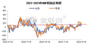 DOP：原料面让利 行业扭亏为盈
