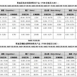 秘鲁调整对华鞋类产品反倾销措施适用方式