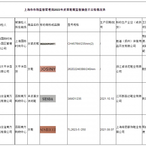 不合格检出率为10%！上海市监局发布皮革鞋靴监督抽查情况