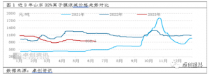 烧碱：今年上半年液碱价格震荡下行 下半年仍有下行空间