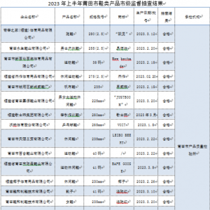 合格率为100%！莆田鞋今年上半年抽查结果公布