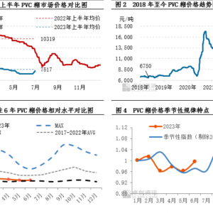 PVC糊今年半年度总结：上半年价格重心持续下移 下半年有待筑底爬升 ...