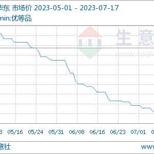 专家论市：成本改善&供应收紧 己二酸触底回升