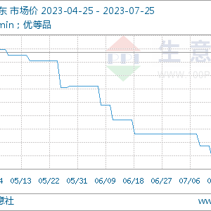 专家论市：7月第三周DMF市场稳定运行为主