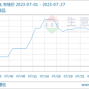 成本利好助推 7月PTA价格震荡走强