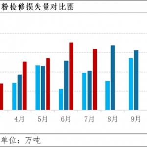 PVC粉：供应端7月份总结及8月预测