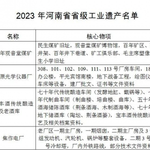 河南一皮革企业成功入选省级工业遗产名单