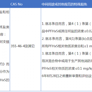 用于纺织品、皮革等领域的PFHxS类物质正式被欧盟POPs法规管控 ...