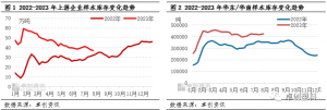 PVC粉：7月份整体库存下降　8月份基本面仍有略改善预期