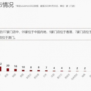 2026年中国将成为lululemon全球第二大市场