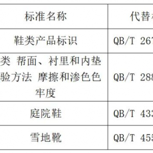 《鞋类产品标识》等4项制鞋行业标准获批发布