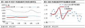 金九银十&成本支撑偏强 涤纶短纤或有上涨机会
