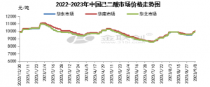 己二酸：强成本叠加低开工 9月上旬市场走高
