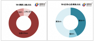 TDI：供需面持续拉锯