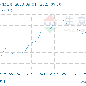 市场点评:成本端偏强指导 九月PA6行情震荡有涨