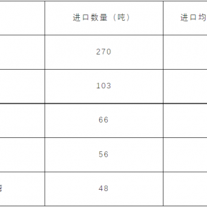 2023年8月AA进出口简析