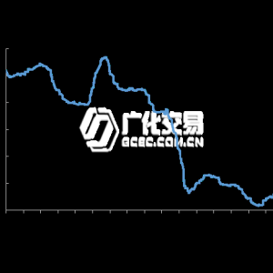 烧碱：需求受限，库存增加，市场上行乏力！